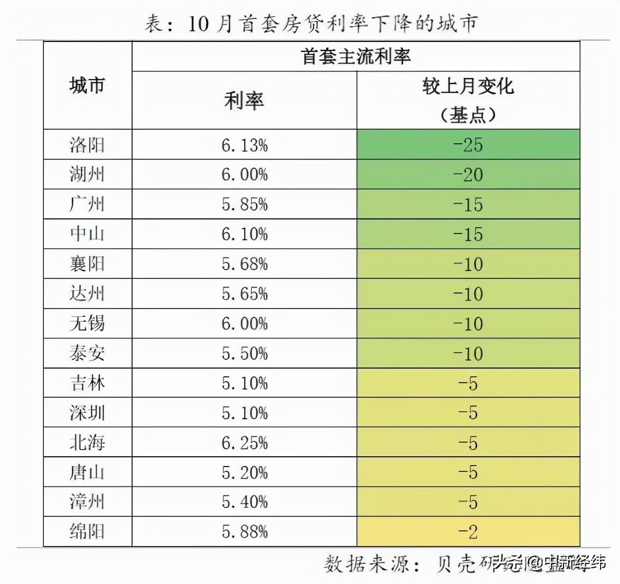 深圳房貸利率最新動(dòng)態(tài)，影響、趨勢與應(yīng)對策略解析