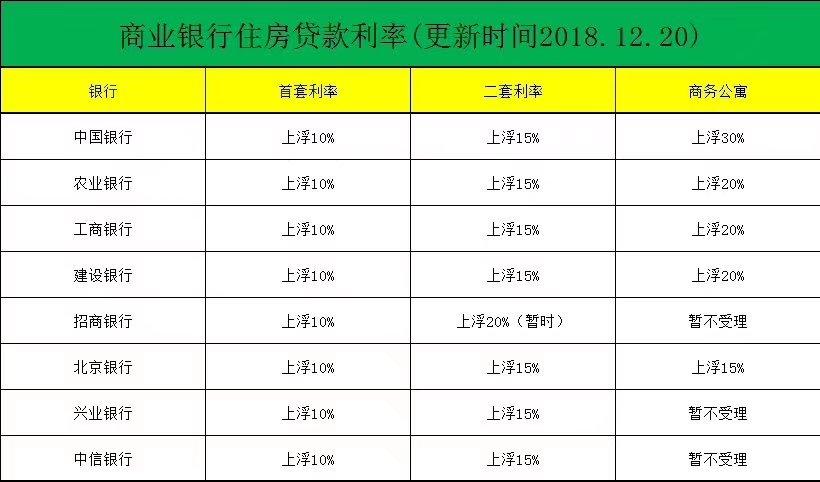 深圳房貸利率最新動(dòng)態(tài)，影響、趨勢(shì)與應(yīng)對(duì)策略解析