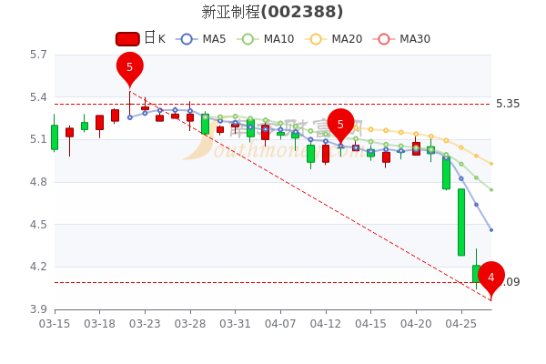 新亞制程引領行業(yè)變革，邁向新征程的最新動態(tài)