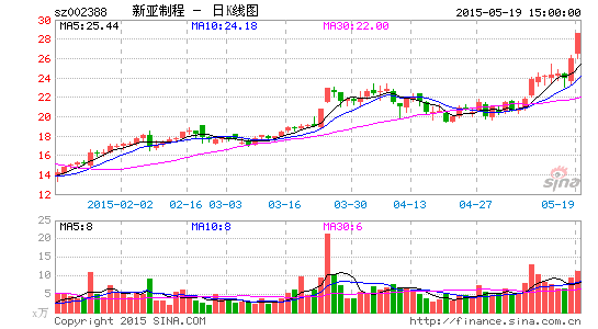 新亞制程引領(lǐng)行業(yè)變革，邁向新征程的最新動態(tài)