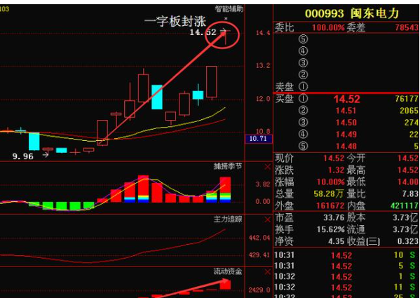 閩東電力最新動(dòng)態(tài)全面剖析