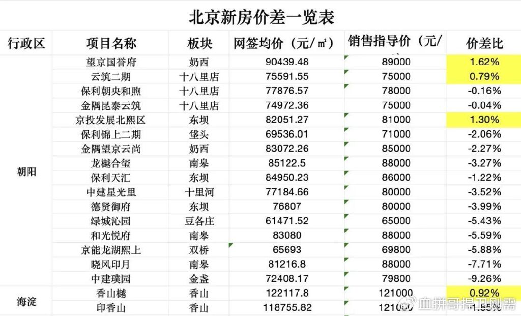 最新房?jī)r(jià)動(dòng)態(tài)，趨勢(shì)、影響因素與前景展望