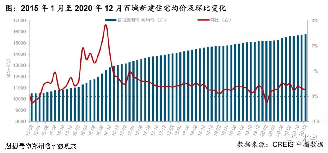 最新房?jī)r(jià)動(dòng)態(tài)，趨勢(shì)、影響因素與前景展望