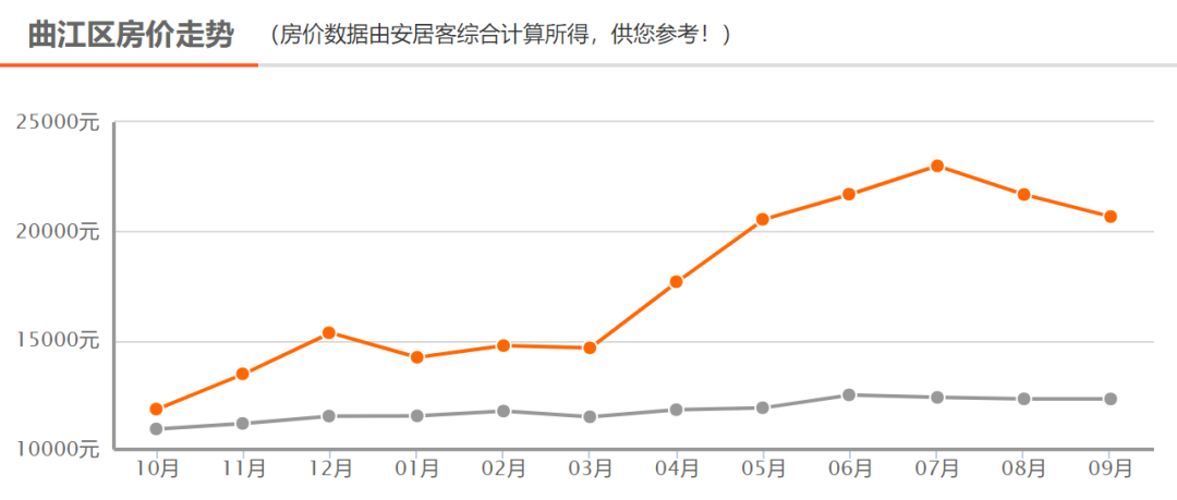 最新房?jī)r(jià)動(dòng)態(tài)，趨勢(shì)、影響因素與前景展望