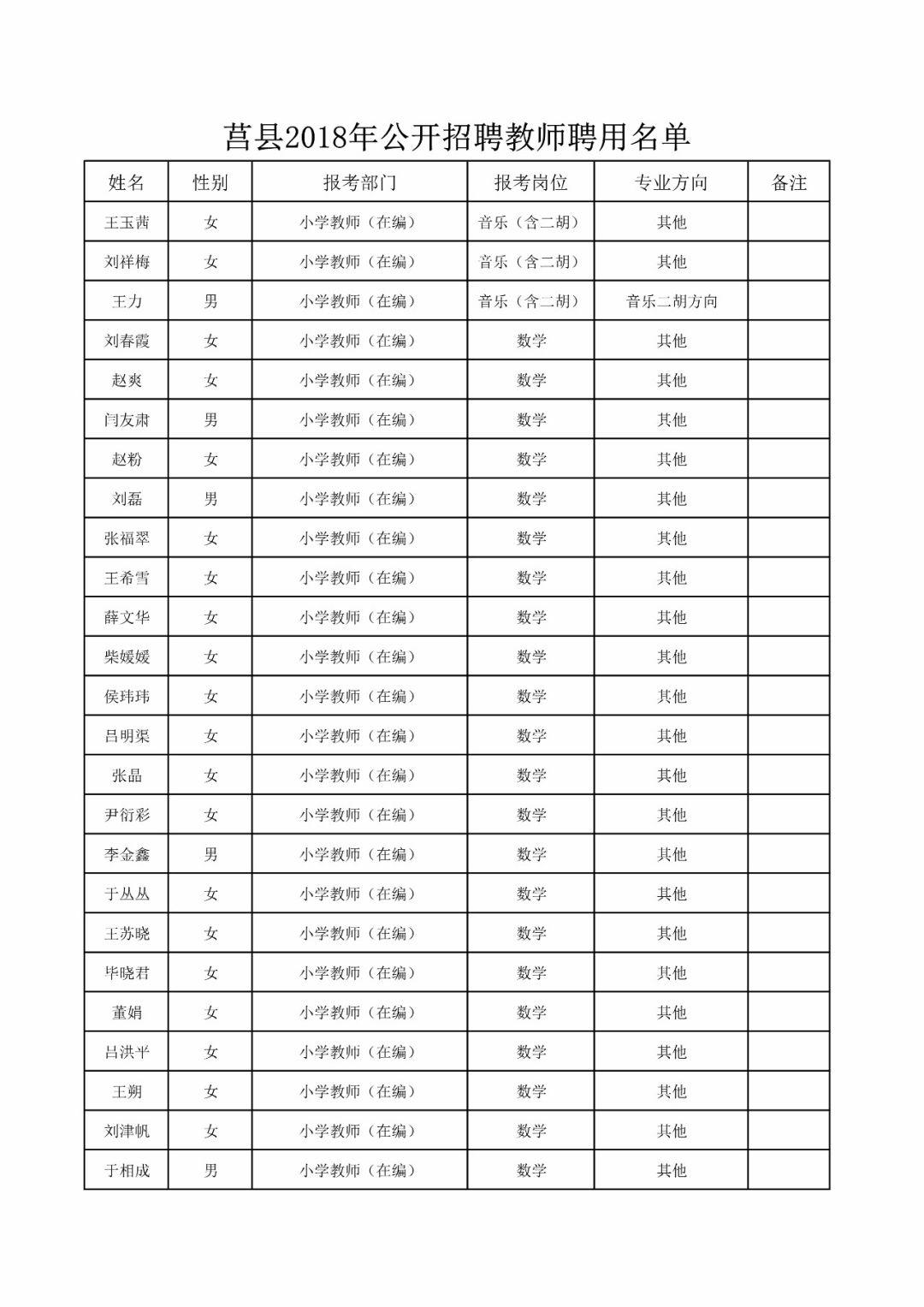 莒縣最新招聘信息全面解析