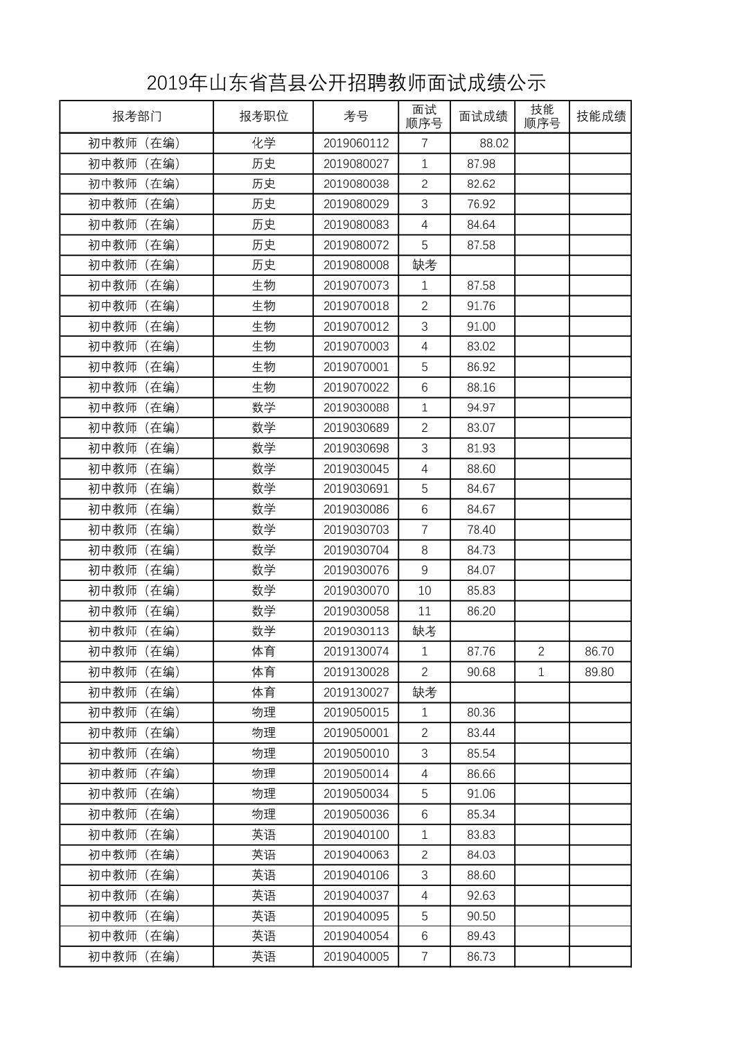 莒縣最新招聘信息全面解析