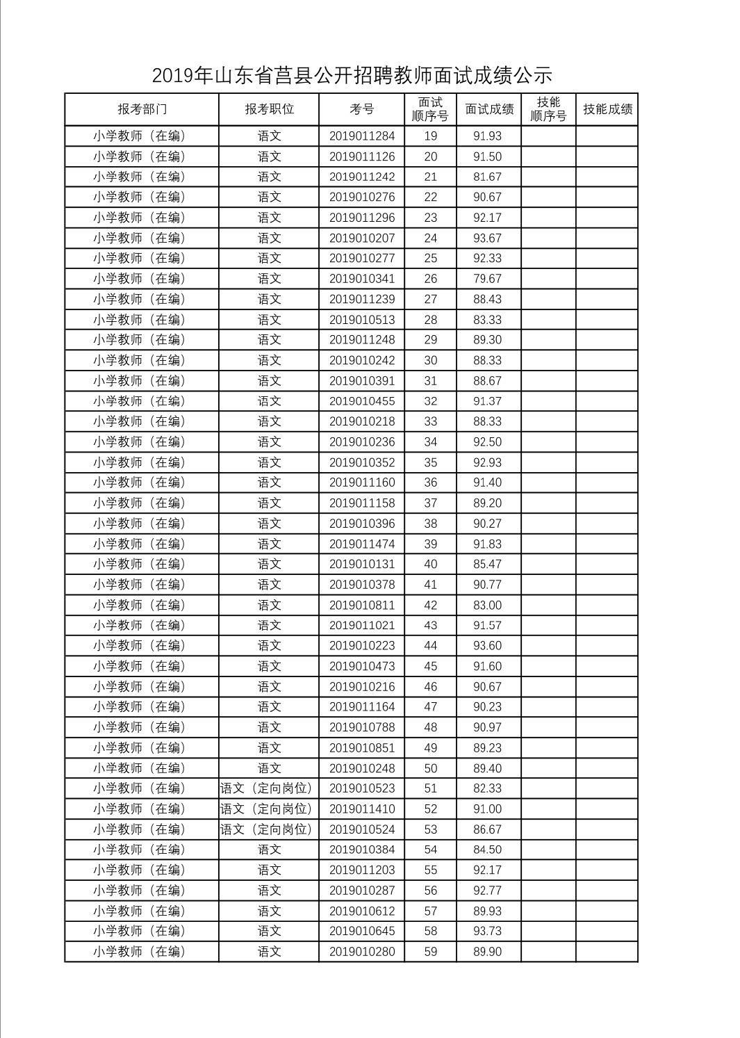 莒縣最新招聘信息全面解析