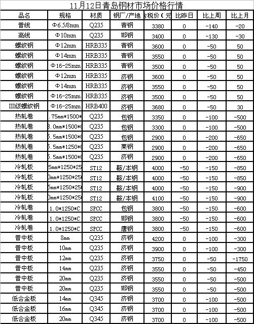 最新鋼材價(jià)格走勢(shì)動(dòng)態(tài)分析