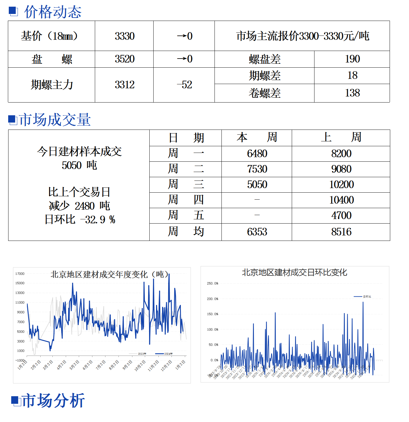 最新鋼材價(jià)格走勢(shì)動(dòng)態(tài)分析