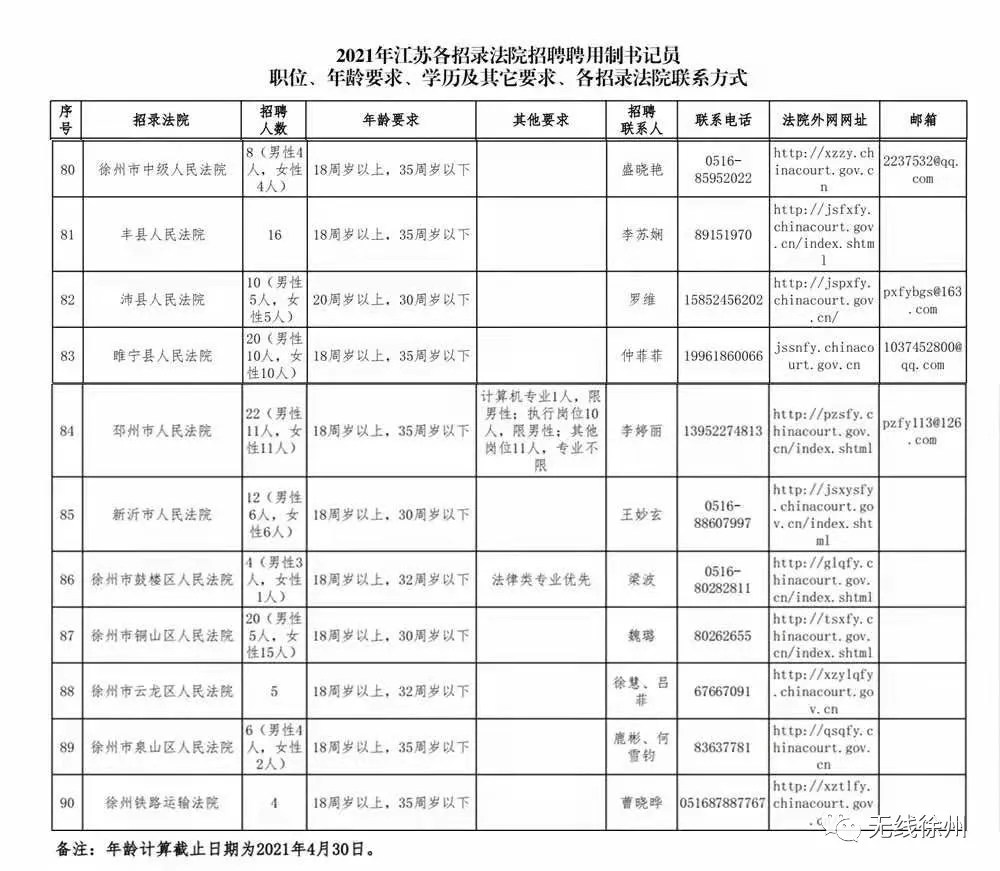 徐州招聘網(wǎng)最新職位招聘信息總覽