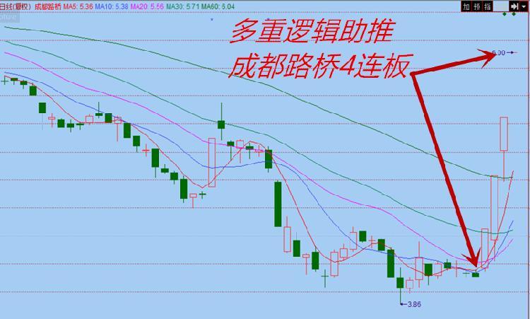 成都路橋股票最新消息深度解讀與分析