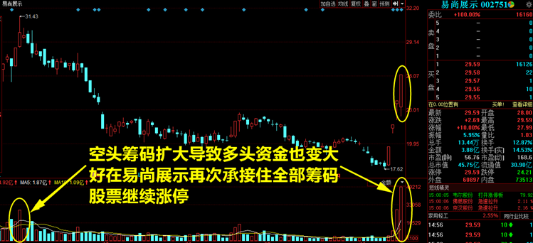 易尚展示最新利好消息，引領(lǐng)行業(yè)風(fēng)向，塑造未來新篇章啟航點(diǎn)