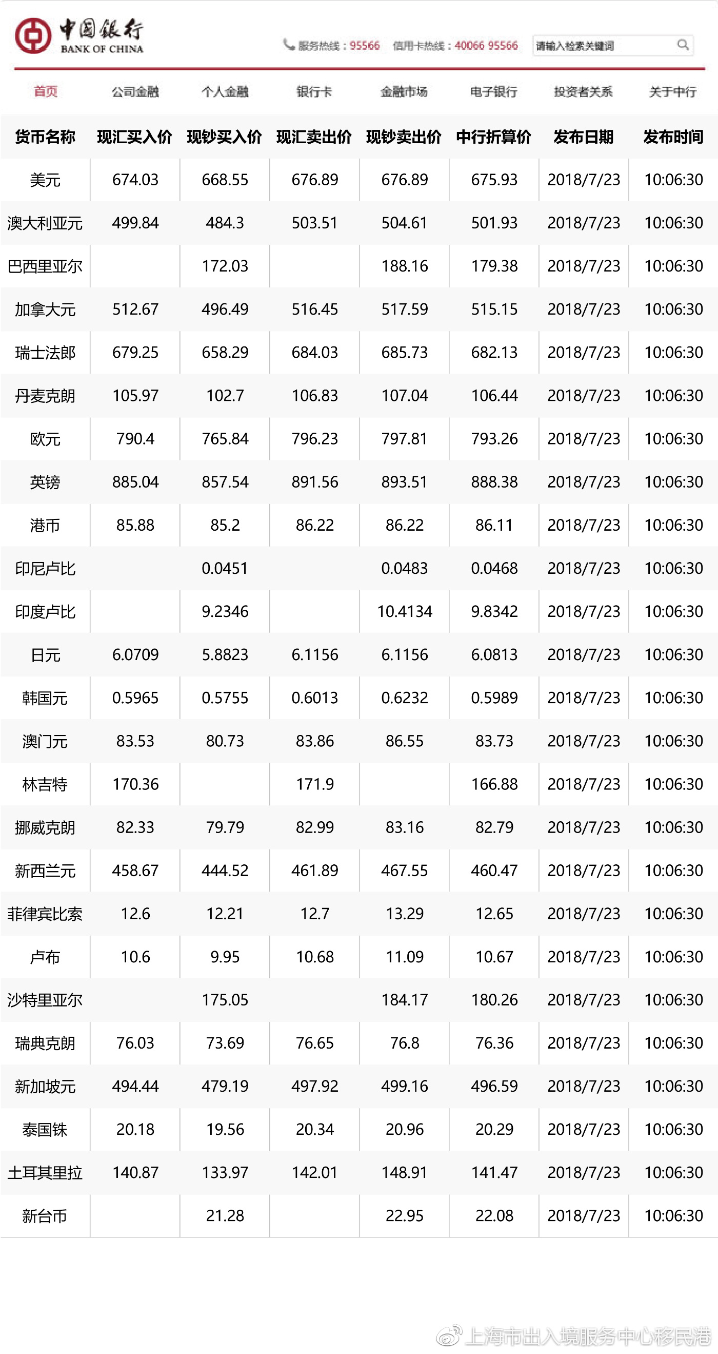 中國(guó)銀行今日最新牌價(jià)深度解析與市場(chǎng)信息洞察