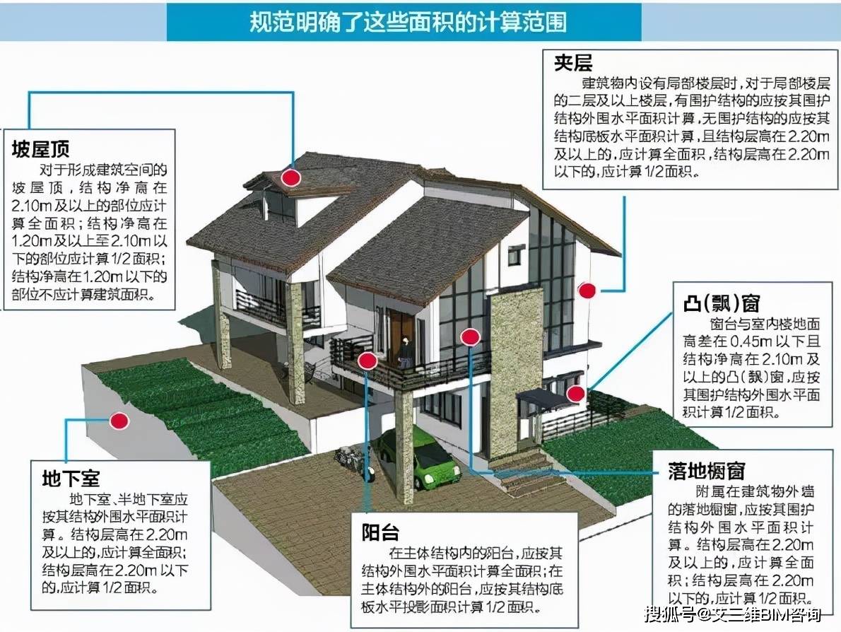 最新建筑面積計算規(guī)范解讀及實施策略