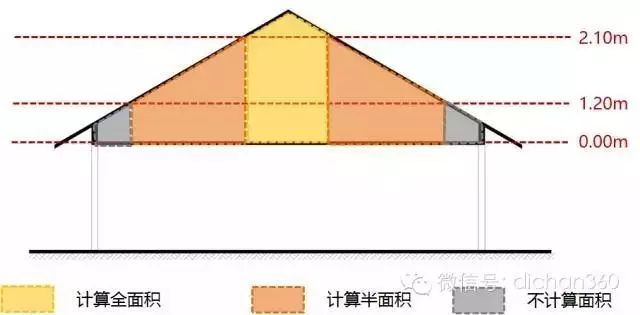 最新建筑面積計算規(guī)范解讀及實施策略