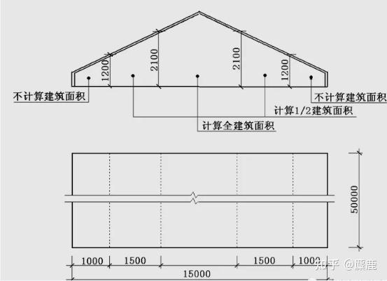 最新建筑面積計算規(guī)范解讀及實施策略