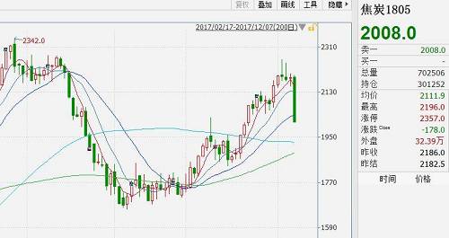 焦炭市場最新動(dòng)態(tài)，走勢分析、產(chǎn)業(yè)洞察與未來展望