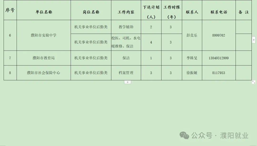 汾陽最新招聘信息匯總