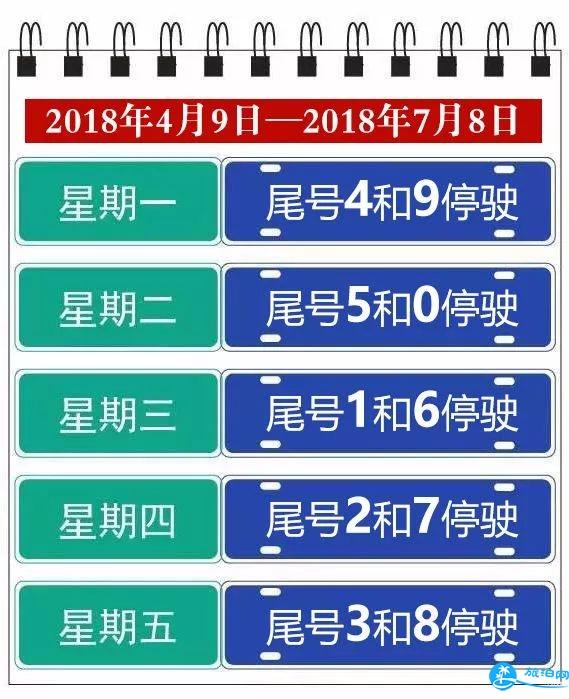 北京限行尾號政策最新詳解