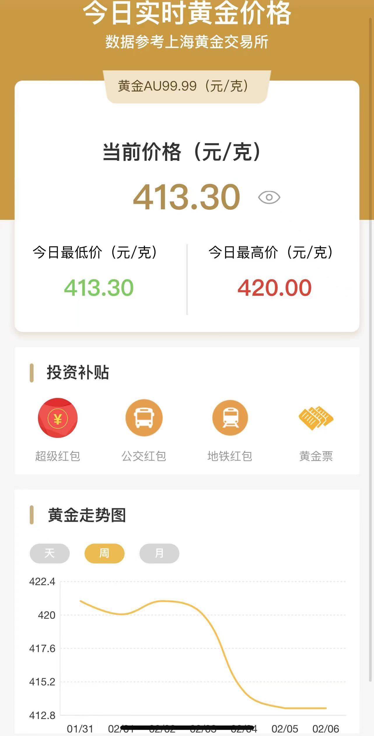 黃金行情最新解析