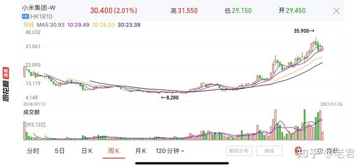 小米股價最新動態(tài)與市場解讀