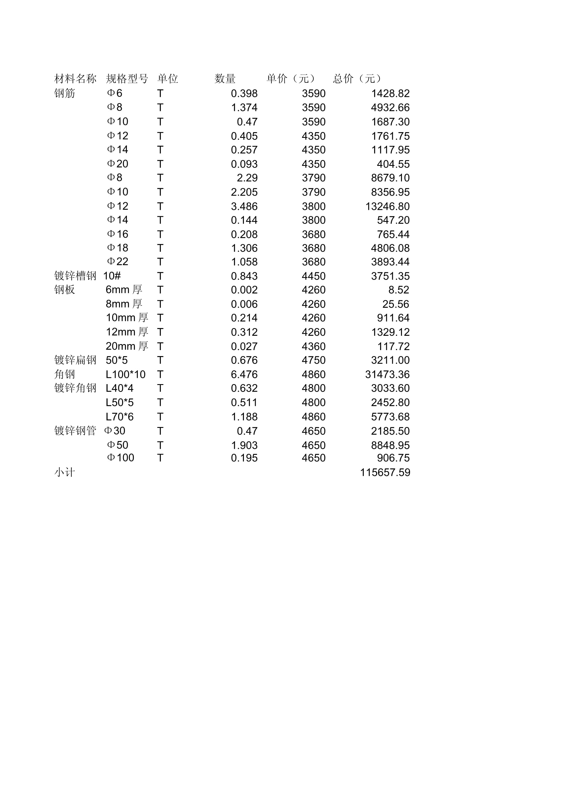 最新鋼筋價格走勢與市場趨勢深度解析