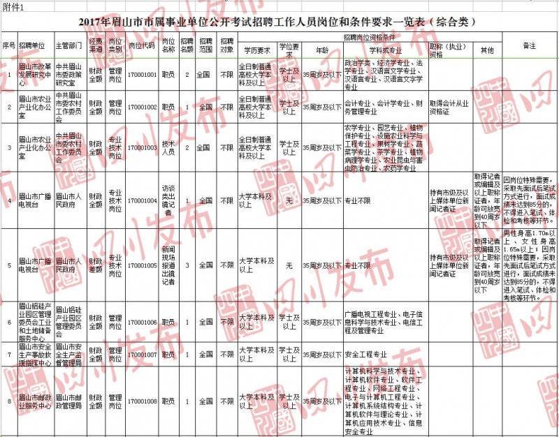 眉山最新招聘動態(tài)與就業(yè)市場深度解析