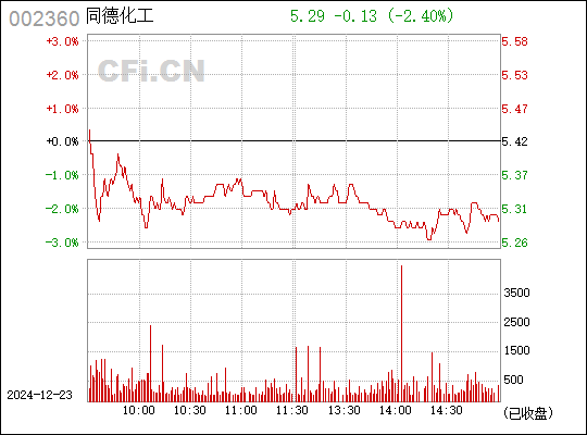 同德化工最新消息綜述，全面解讀發(fā)展動態(tài)與行業(yè)動態(tài)