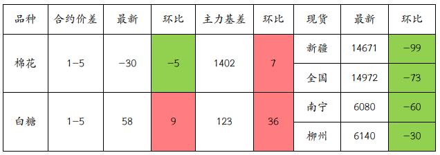 白糖市場(chǎng)趨勢(shì)、產(chǎn)業(yè)動(dòng)態(tài)與未來展望，最新消息及展望