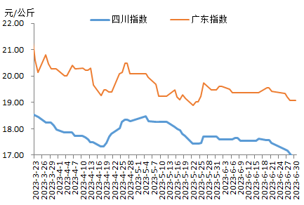 豬肉最新價(jià)格走勢(shì)圖與影響因素深度解析