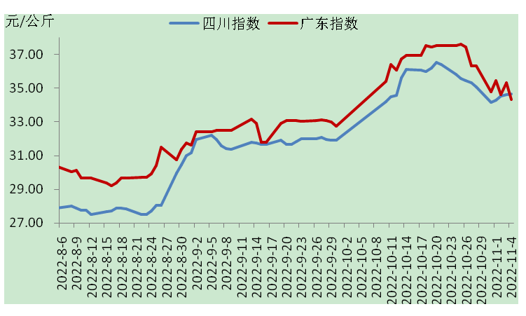 豬肉最新價(jià)格走勢(shì)圖與影響因素深度解析