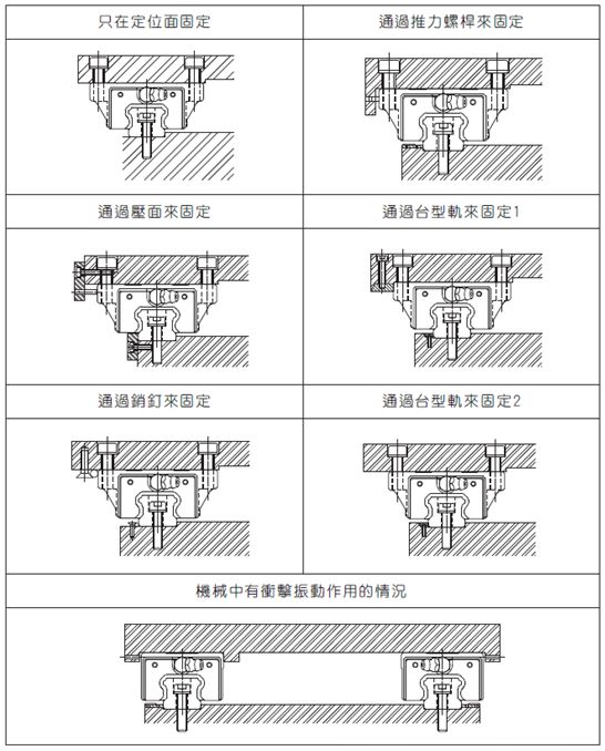 滑軌師傅招聘啟事與職業(yè)概覽