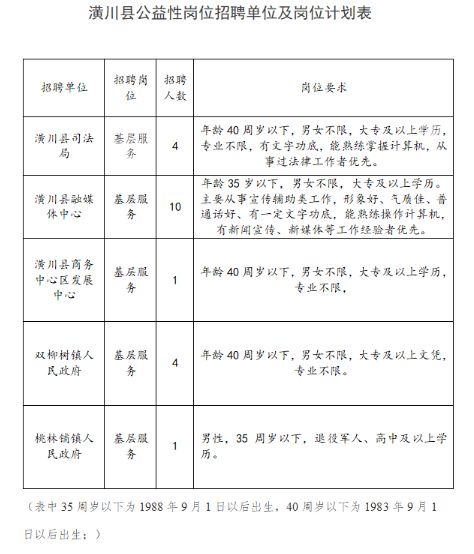 潢川最新招聘動(dòng)態(tài)，共創(chuàng)美好未來(lái)，把握職業(yè)機(jī)遇