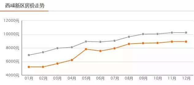 西安房?jī)r(jià)最新走勢(shì)解析