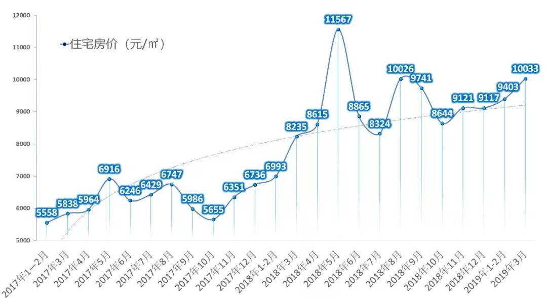 貴陽房價最新走勢解析