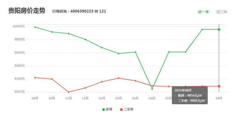 貴陽房價最新走勢解析