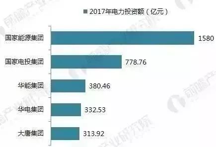 五大電力集團排名及發(fā)展趨勢深度解析