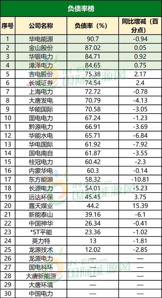 五大電力集團排名及發(fā)展趨勢深度解析