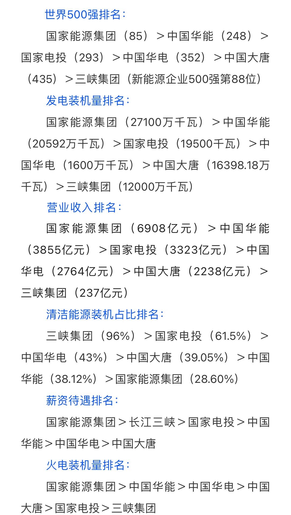 五大電力集團排名及發(fā)展趨勢深度解析