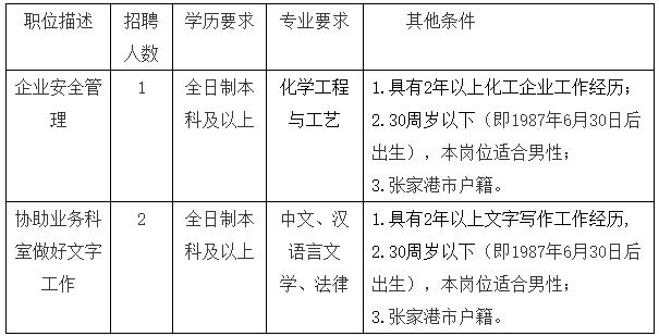 張家港市人才網(wǎng)最新招聘速遞