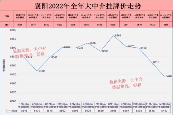 襄陽最新房價走勢深度解析