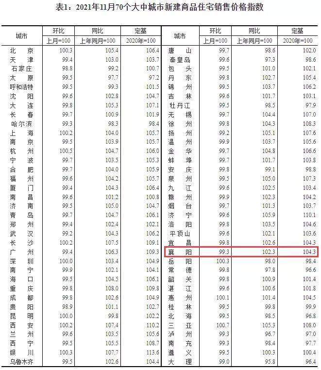 襄陽最新房價走勢深度解析