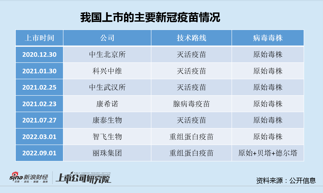 全球新型冠狀病毒疫苗最新進(jìn)展及未來(lái)展望