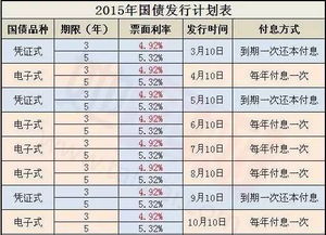 最新國債利率解讀與預(yù)測，全面洞悉利率動態(tài)