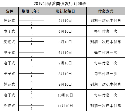 最新國債利率解讀與預(yù)測，全面洞悉利率動態(tài)