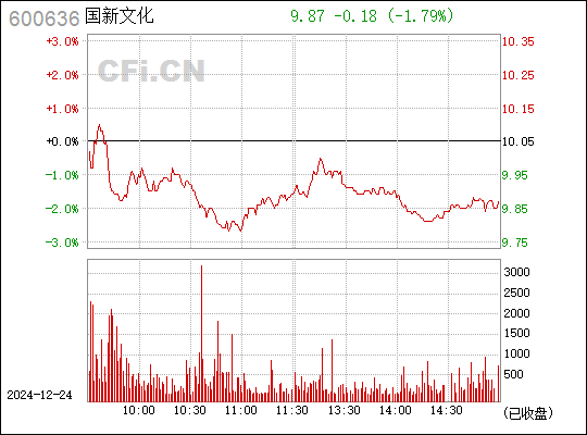 三愛富股票最新消息全面解讀