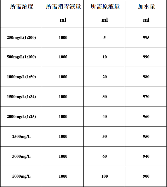 最新84消毒液配比表及應(yīng)用指南大全