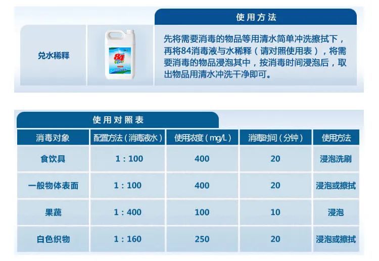 最新84消毒液配比表及應(yīng)用指南大全