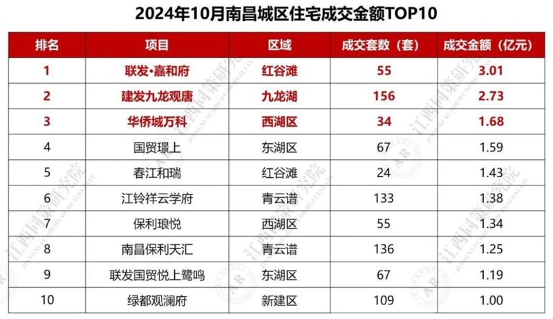 南昌房價最新動態(tài)，市場走勢及影響因素深度解析