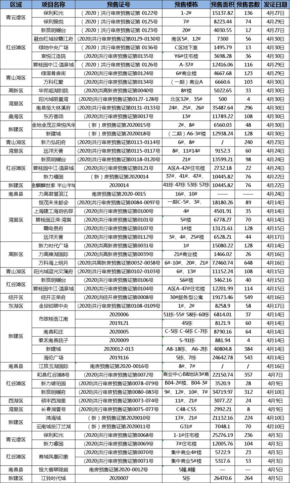 南昌房價(jià)最新動(dòng)態(tài)，市場走勢及影響因素深度解析